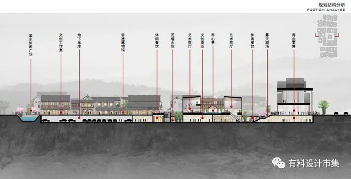 以水为脉，以街为纲，以院为理-48