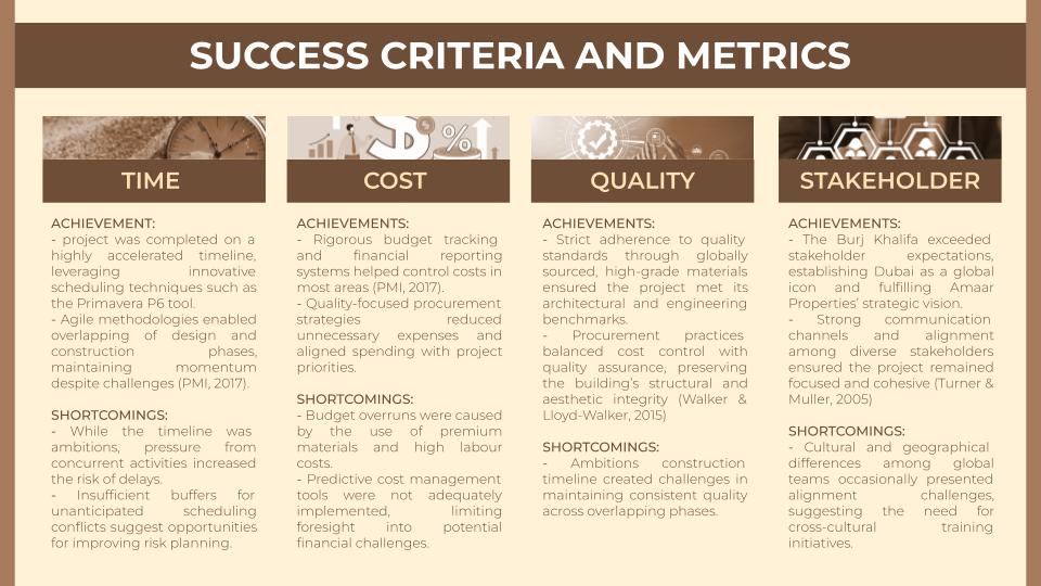 PMQ502 - Burj Khalifa Project - Presentation-5