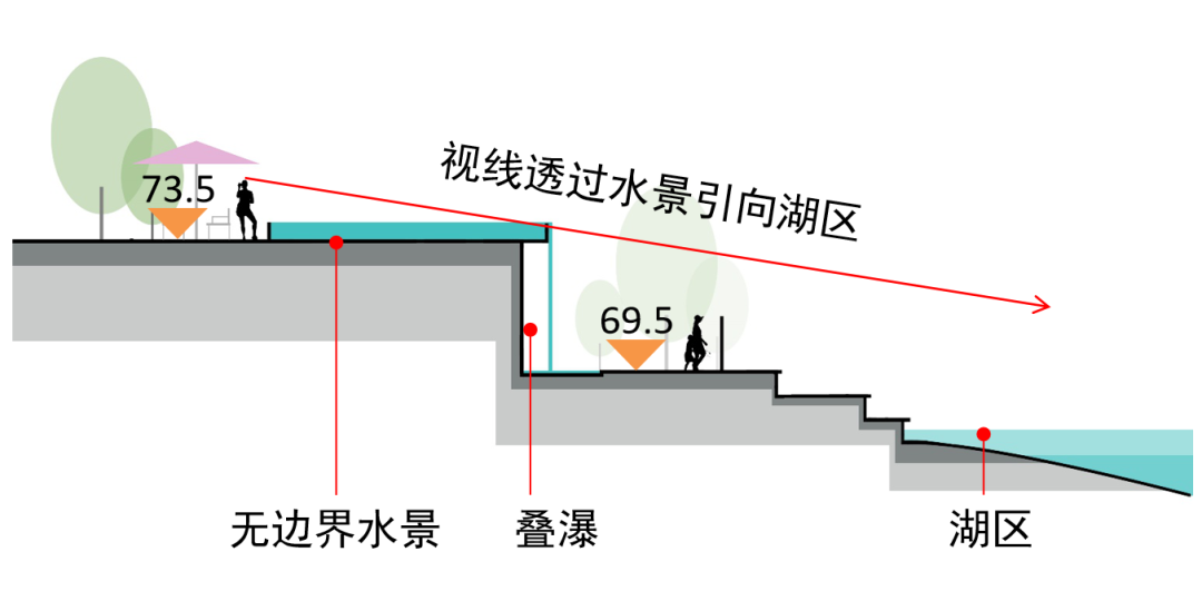 沈阳越秀·岄湖郡示范区丨中国沈阳丨北京未琦设计事务所-34