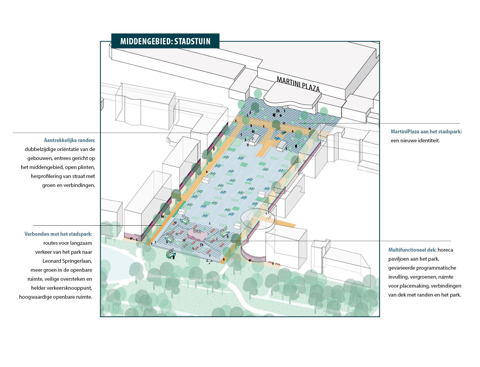 Groningen Martini Trade Park改造项目丨NetherlandsGroningen丨Urhahn | stedenbouw & strategie-2