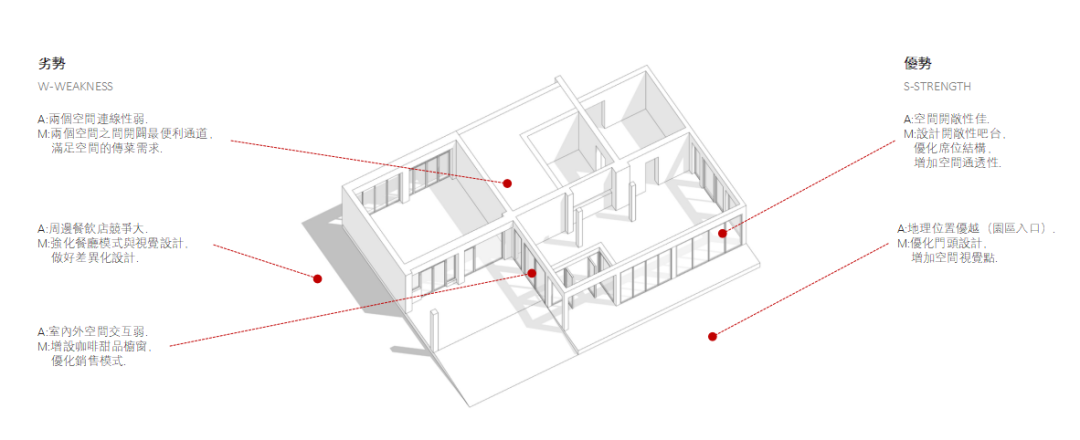 北欧风格布罗斯餐厅丨中国上海丨上海木卡建筑设计有限公司-20