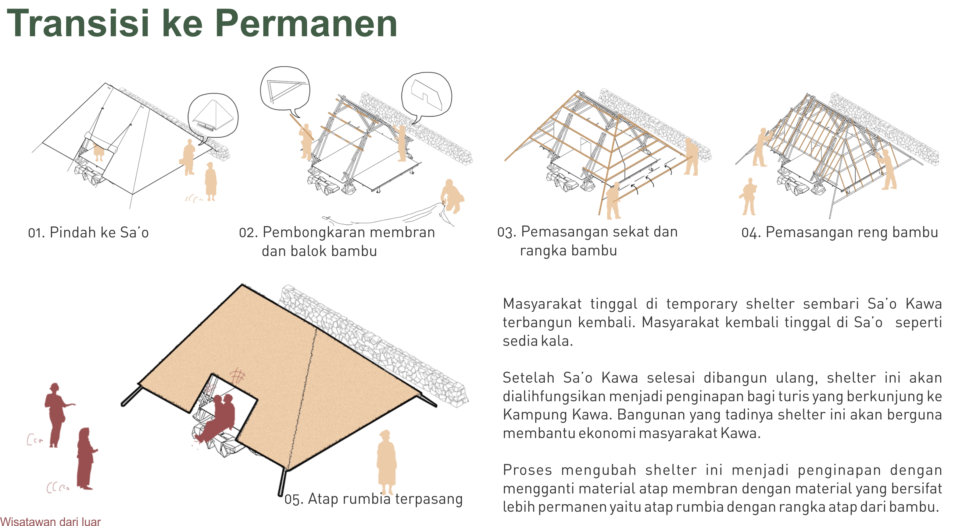 灾后临时避难所丨Indonesia丨William Oktovianus 等-8