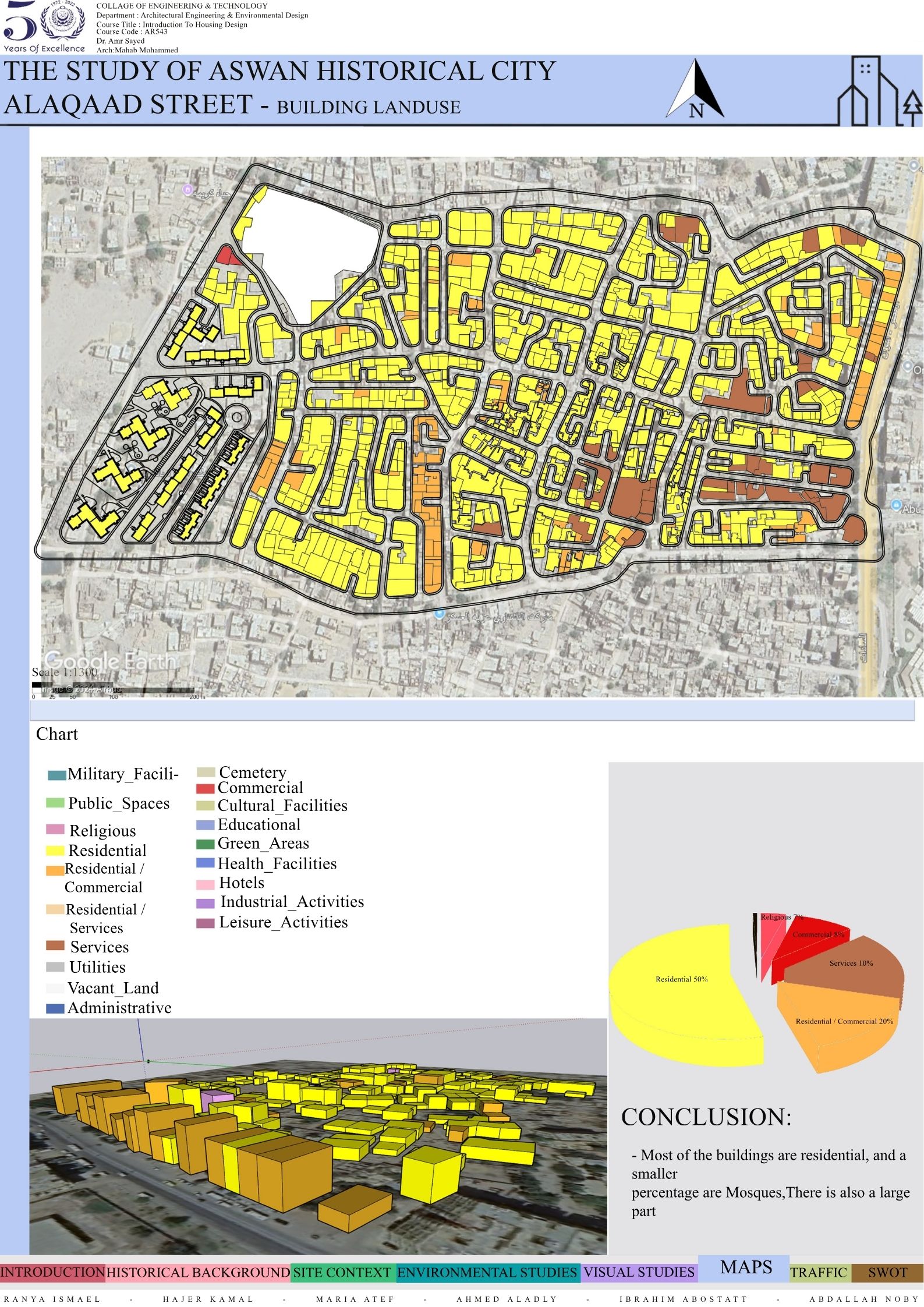 Aswan Historical City | Housing & Urban Study-15