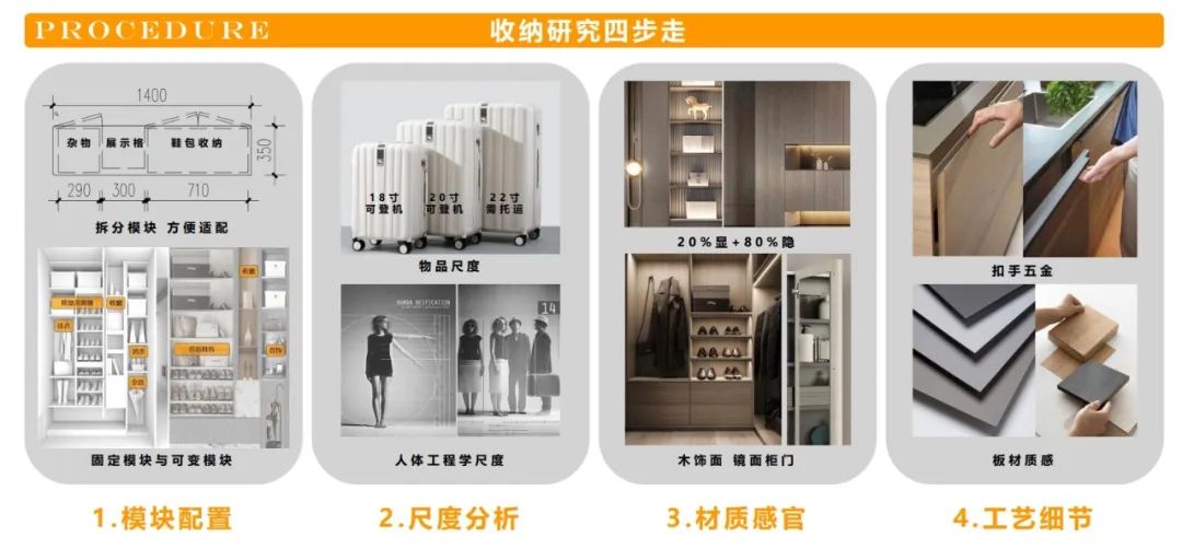 华润置地华南大区“润享•未来家”研发实践丨UA尤安设计-84