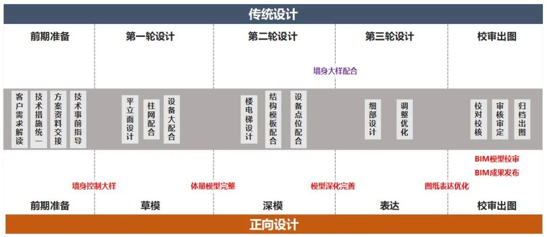 北湖文化艺术综合体丨中国成都丨基准方中-43