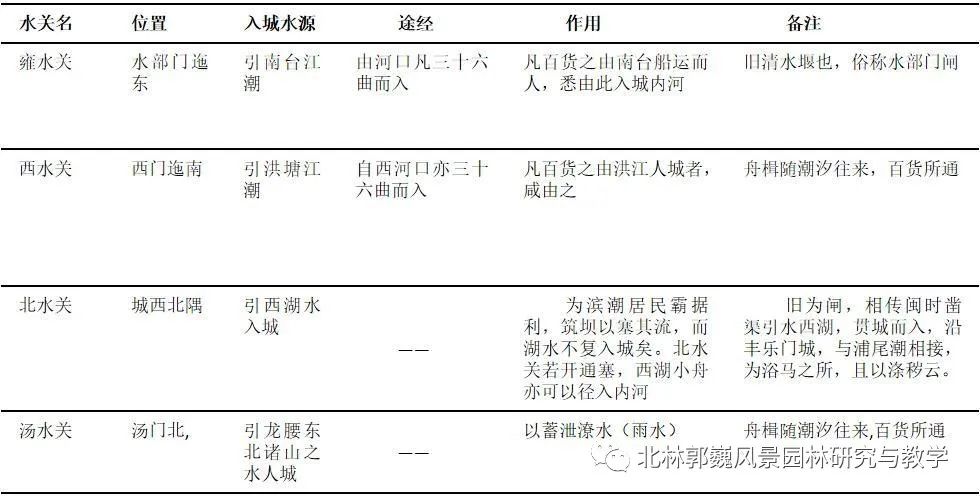 福州江北城区城-- 水适应性研究及应用-40