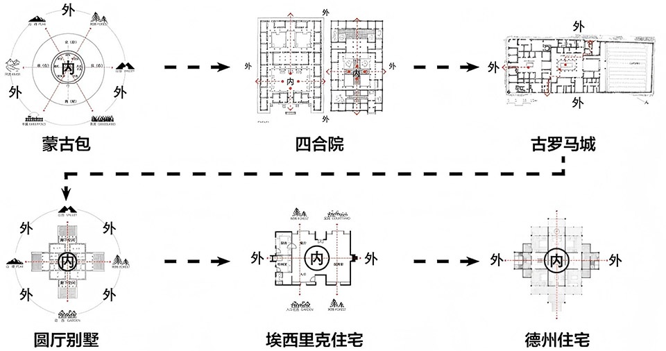 原宇宙  未来草原的生活范式丨蒙古丨上海交通大学奥默默工作室-25