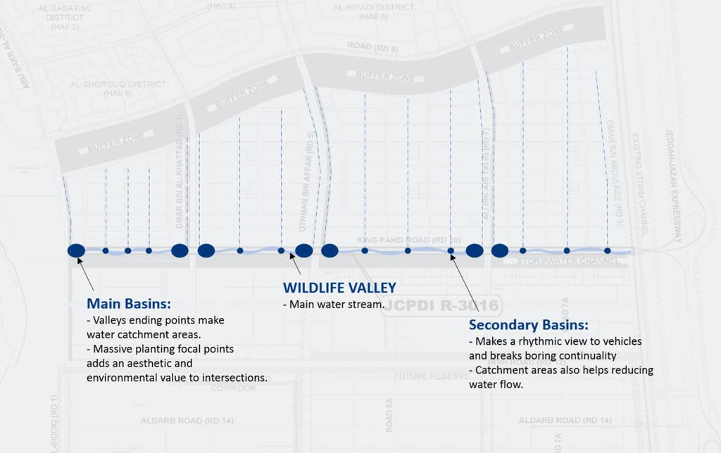 Industrial Streetscape 景观设计-4
