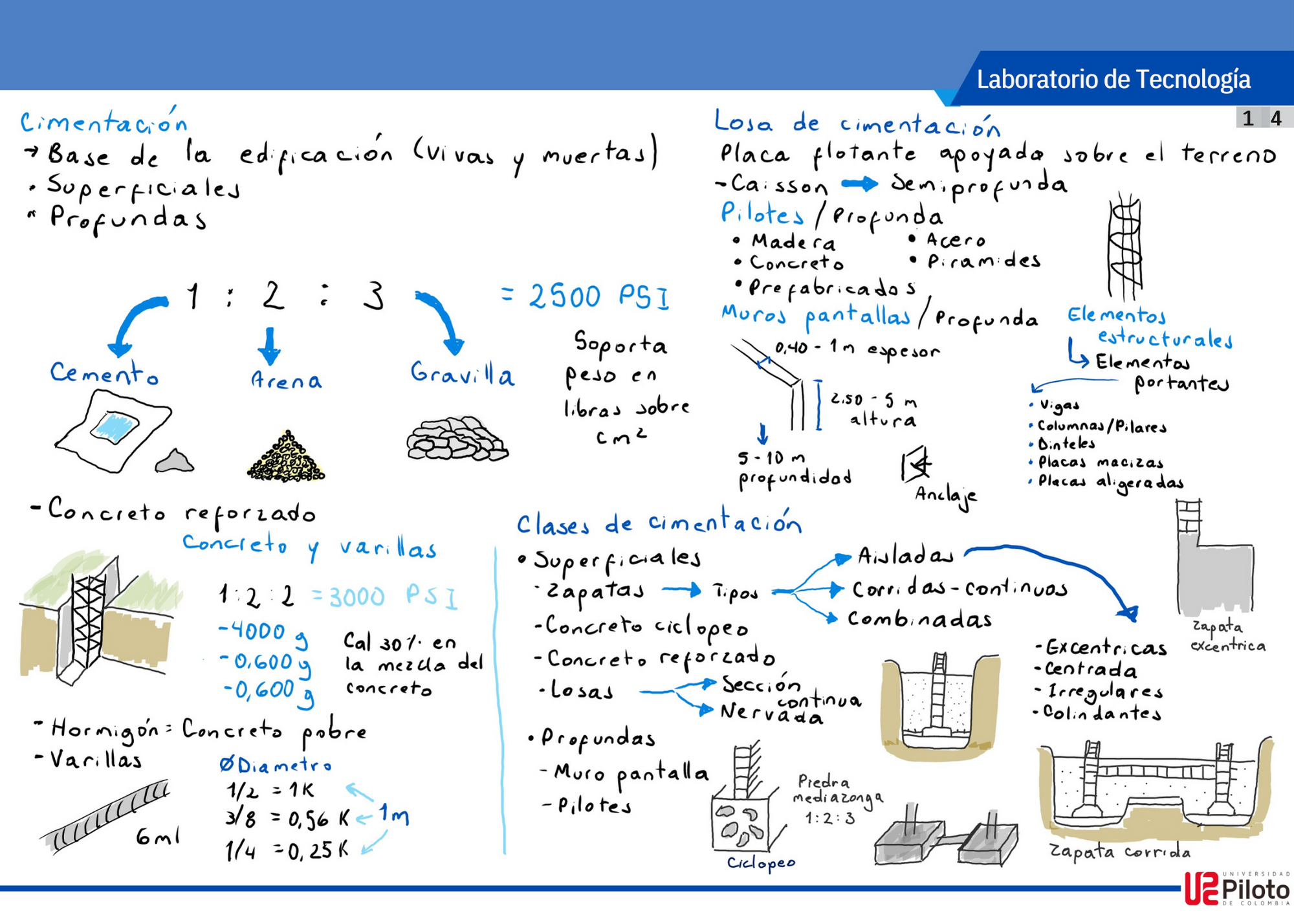 PORTAFOLIO TECNOLOGIA IV-2