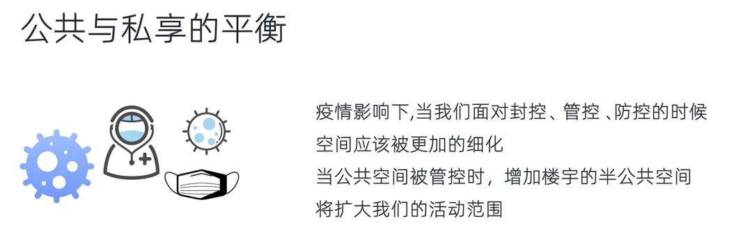 疫情下的社区空间创新设计丨中国上海丨中房研发团队-32