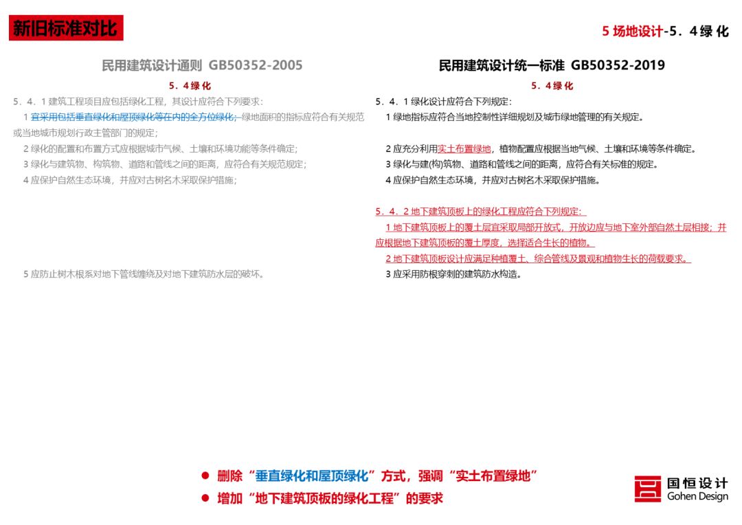 《民用建筑统一设计标准》解读 | 建筑设计新准则-68