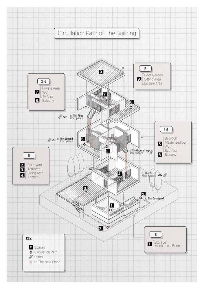 伊朗 Maku 花园别墅丨White Cube Atelier-34