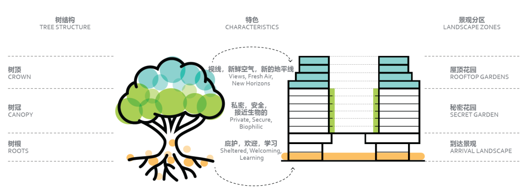 深圳市儿童医院科教综合楼室内设计丨中国深圳-29