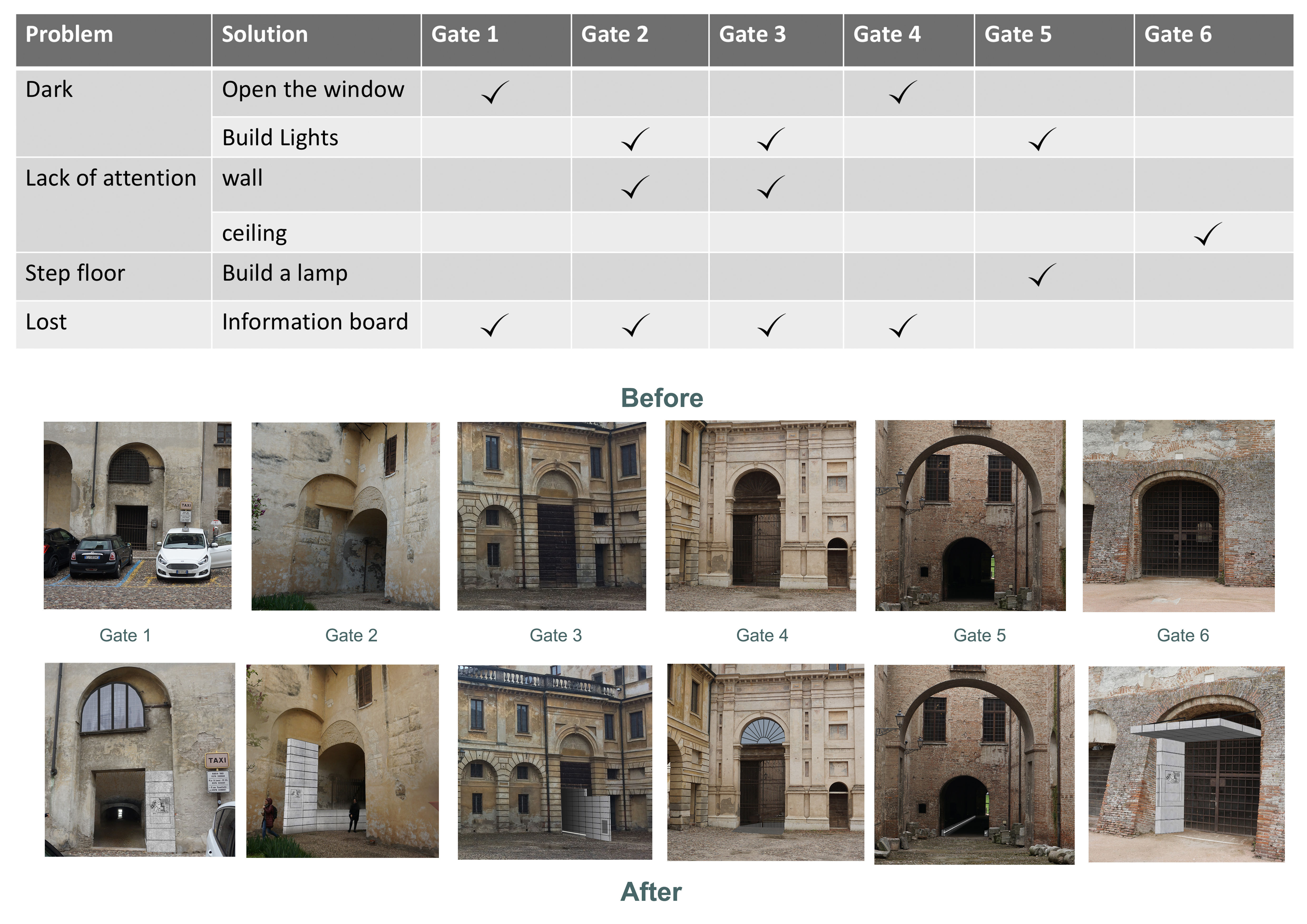 历史路线 公爵宫丨意大利-14