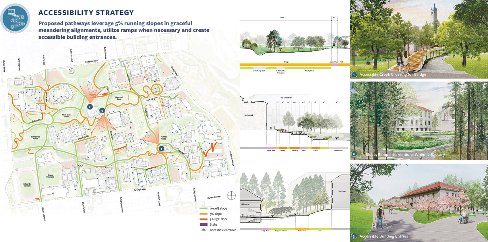 加州大学伯克利分校无障碍路径与场所规划丨美国丨Sasaki-29