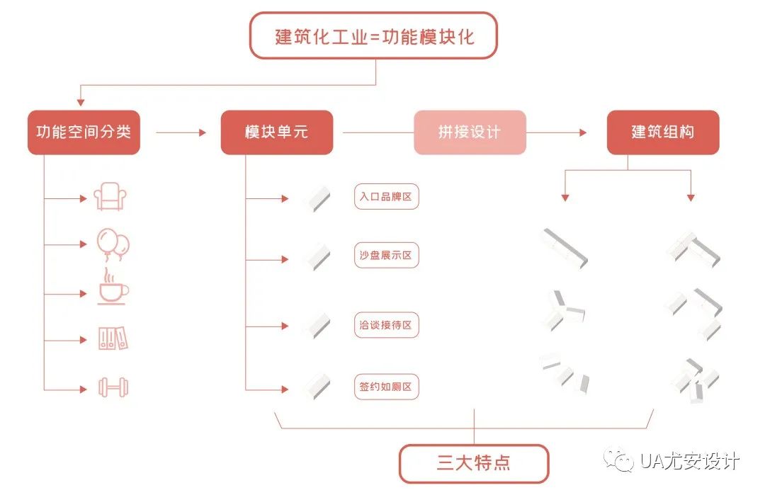 盐城绿地香港新天地展示中心丨中国盐城-8