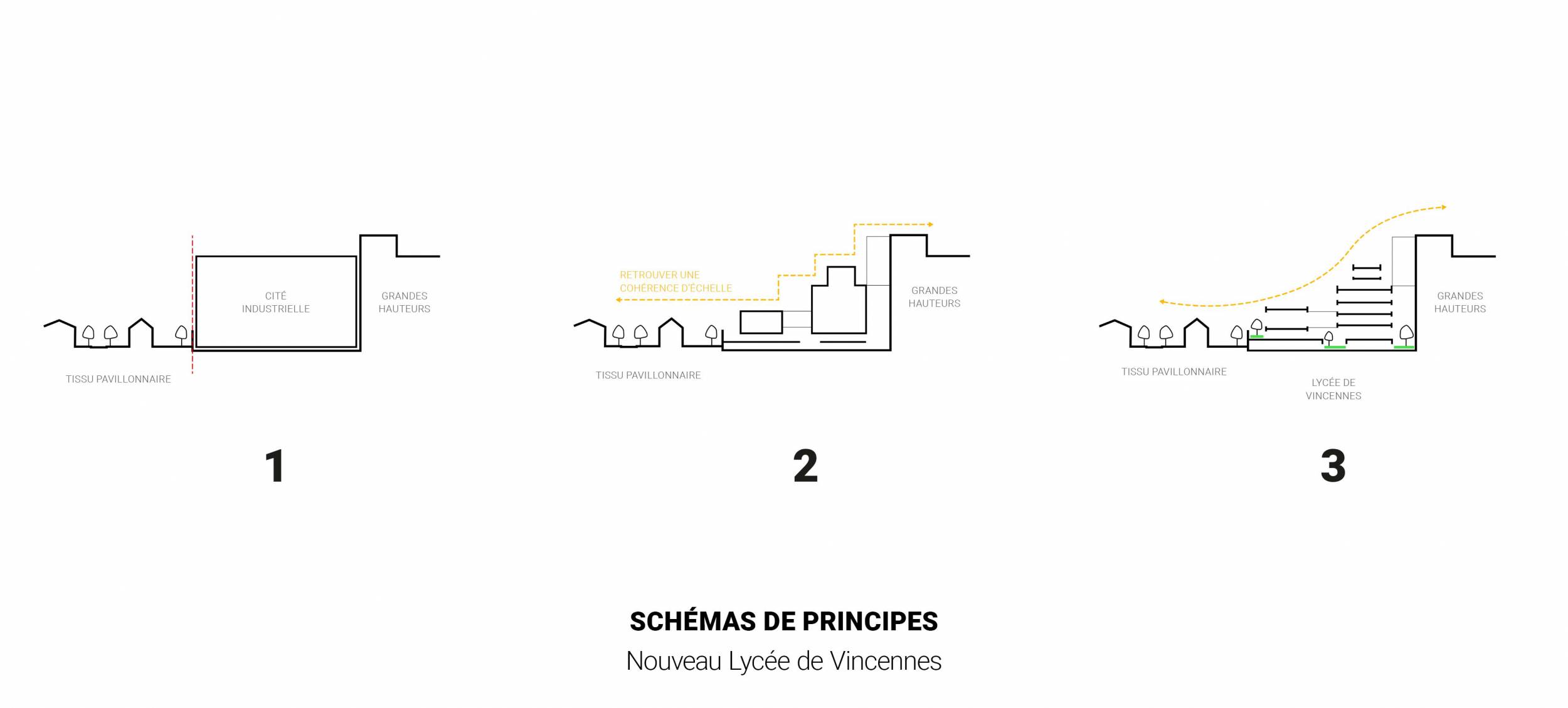 Vincennes国际高中丨Ateliers 2,3,4,（建筑+景观）等多团队-37