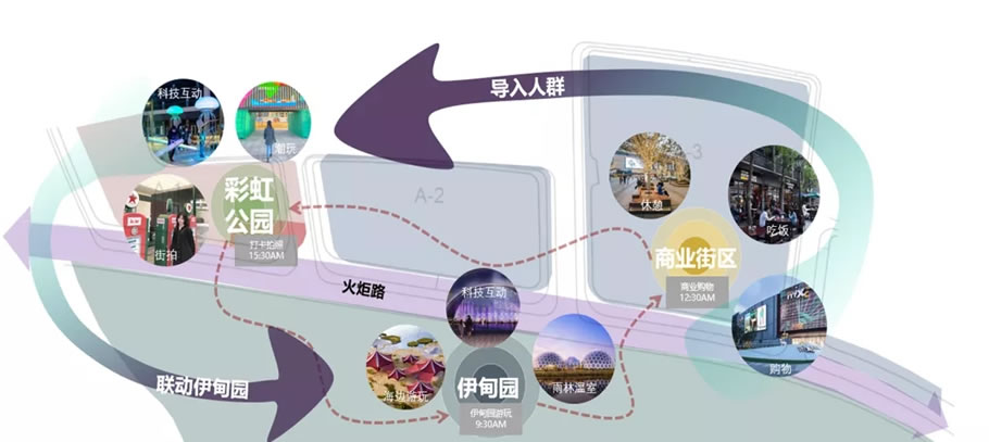 青岛金茂中欧国际城街角公园丨中国青岛丨凯盛上景(北京)景观规划设计有限公司-13