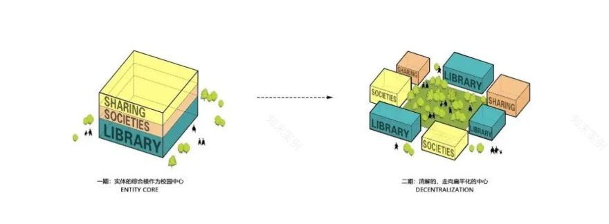 徐州一中新城区校区二期丨中国徐州丨深总院创研室-47