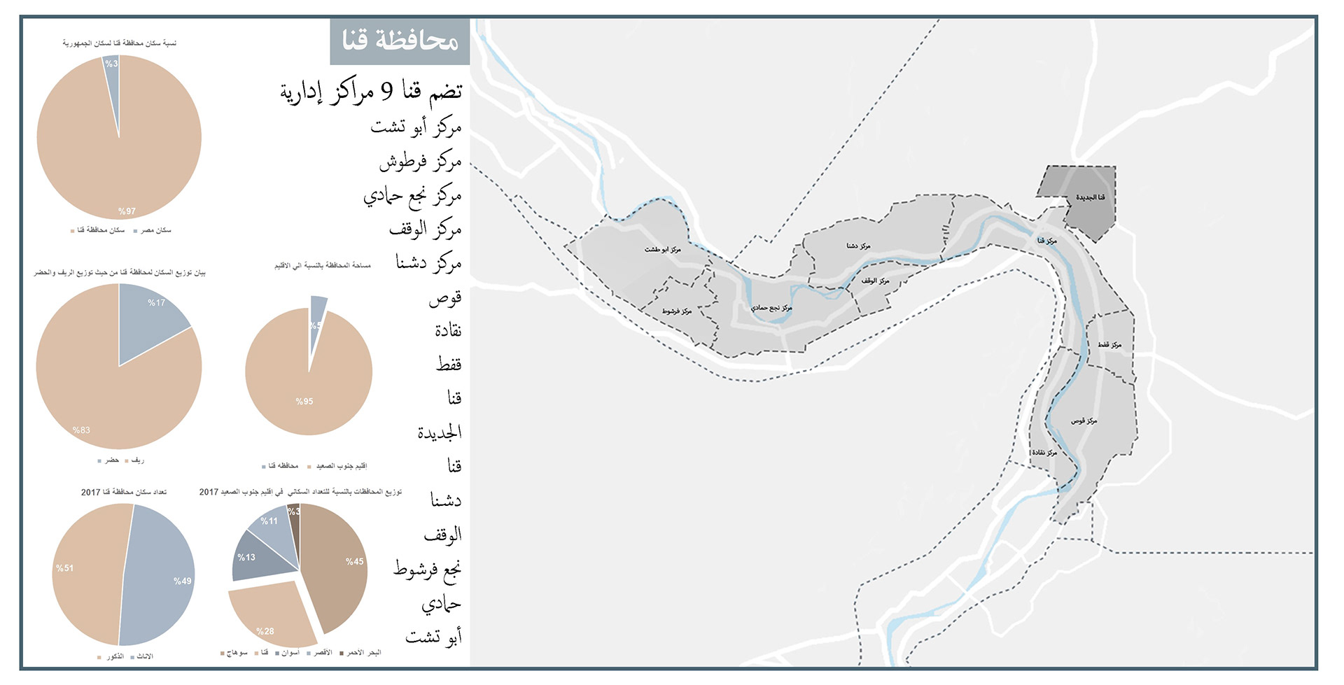 开罗市战略规划及现状研究项目丨埃及开罗丨亚历山大大学美术学院建筑系-9