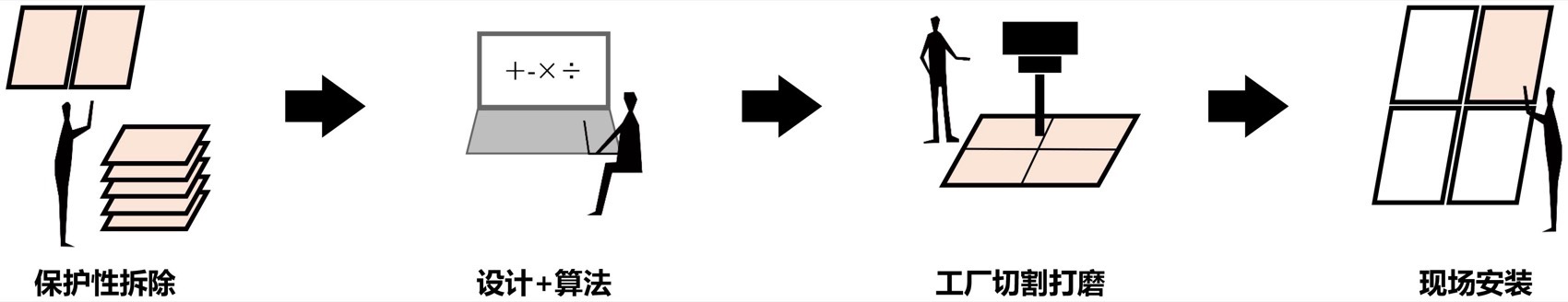 现代建筑设计大厦北楼整体修缮项目丨中国上海丨华建集团上海建筑设计研究院有限公司-40