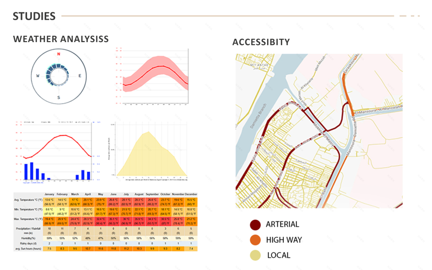 ROUYA · 混合用途项目丨埃及-9