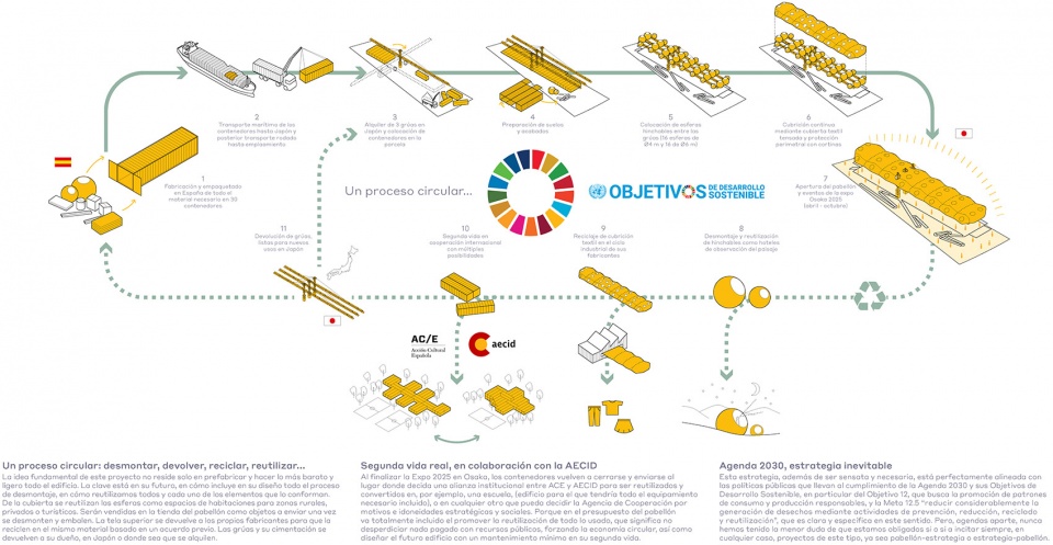 2025 大阪世博会西班牙馆丨日本大阪丨FRPO-43