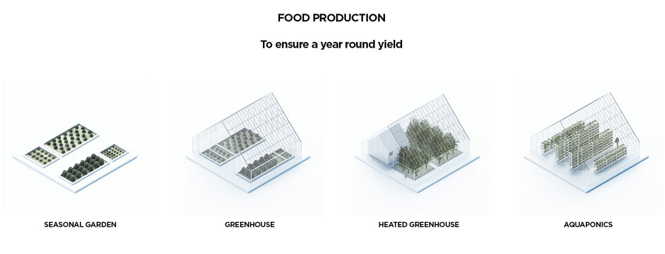 互助共享 自给自足的温室村落-19
