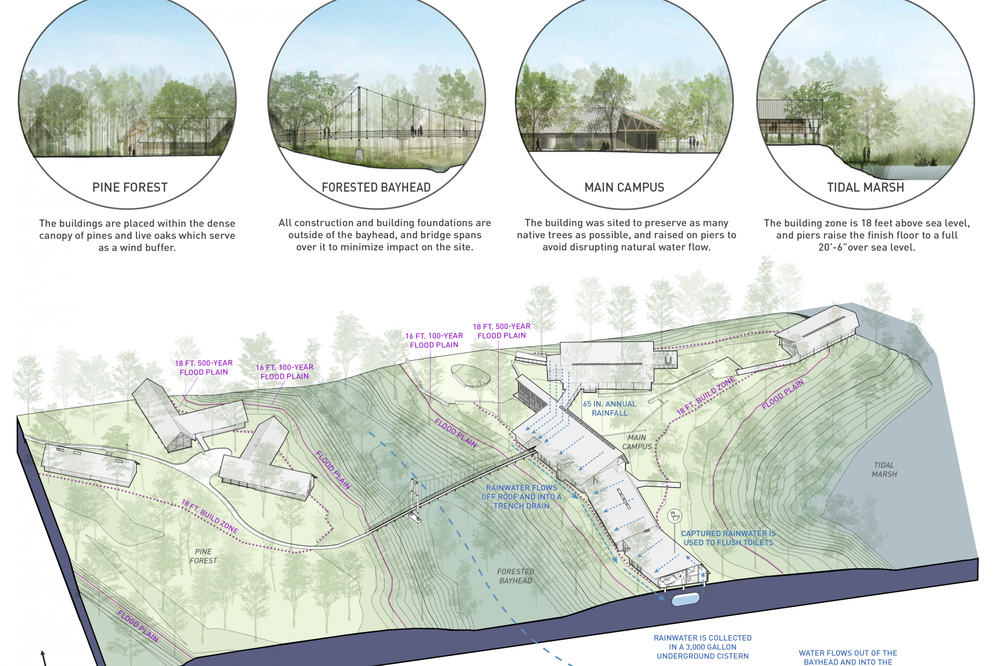 Marine Education Center -4