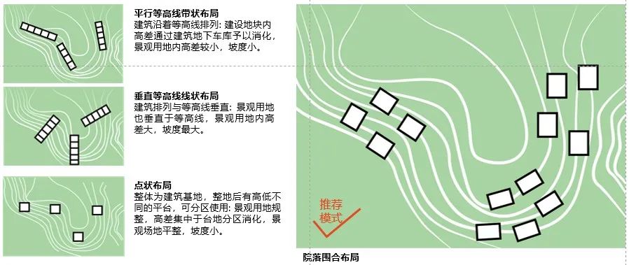 纬图山地低层住区景观营造丨中国重庆丨纬图设计机构（WTD）-47