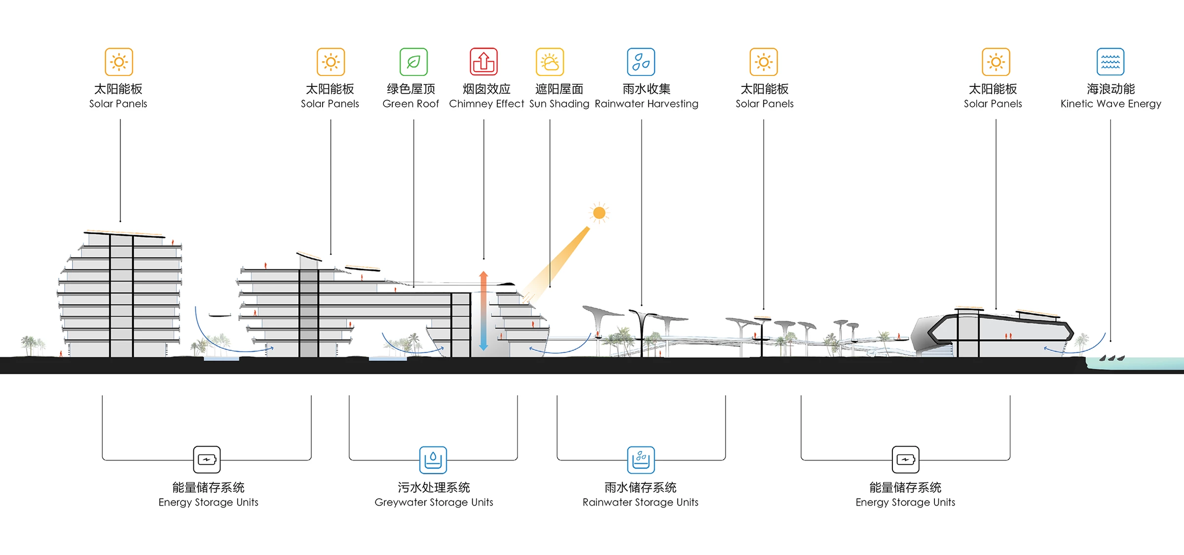 马尔代夫机场经济区开发丨马尔代夫马累丨CAA 建筑事务所-28