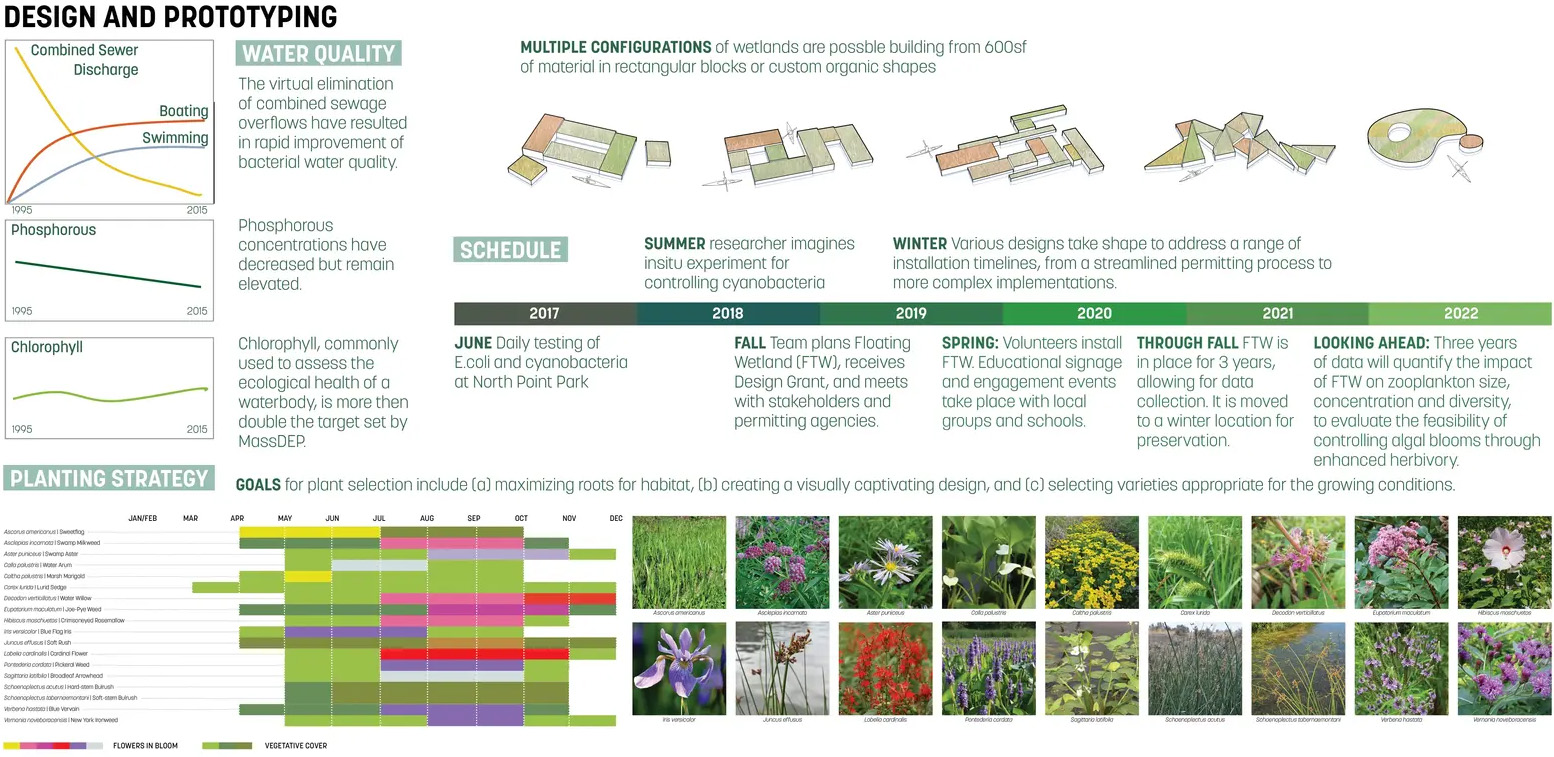 查尔斯河浮动湿地试点项目丨美国波士顿丨Sasaki Associates,Inc.等-20