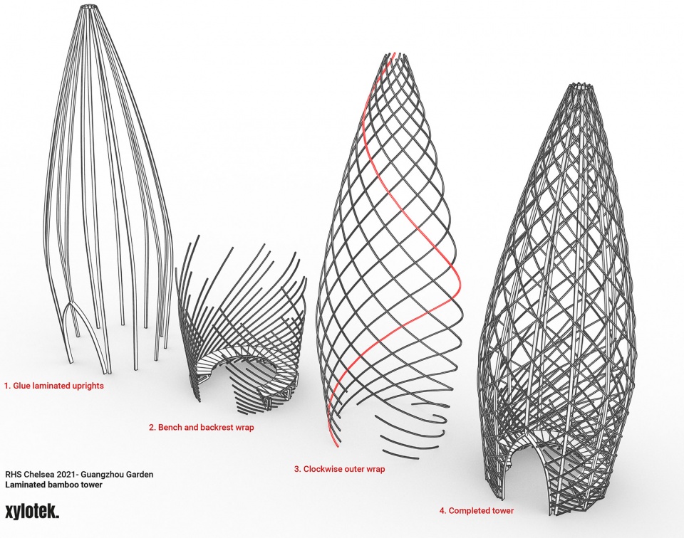 英国 Chelsea 花卉展广州花园竹塔丨Xylotek,Grant Associates-19