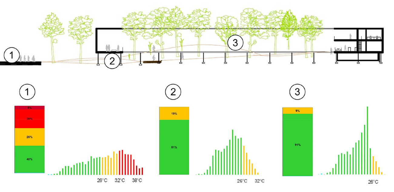 EXPO Pavillon 2015 – BREATHE. AUSTRIA | Transsolar | KlimaEngineering-27