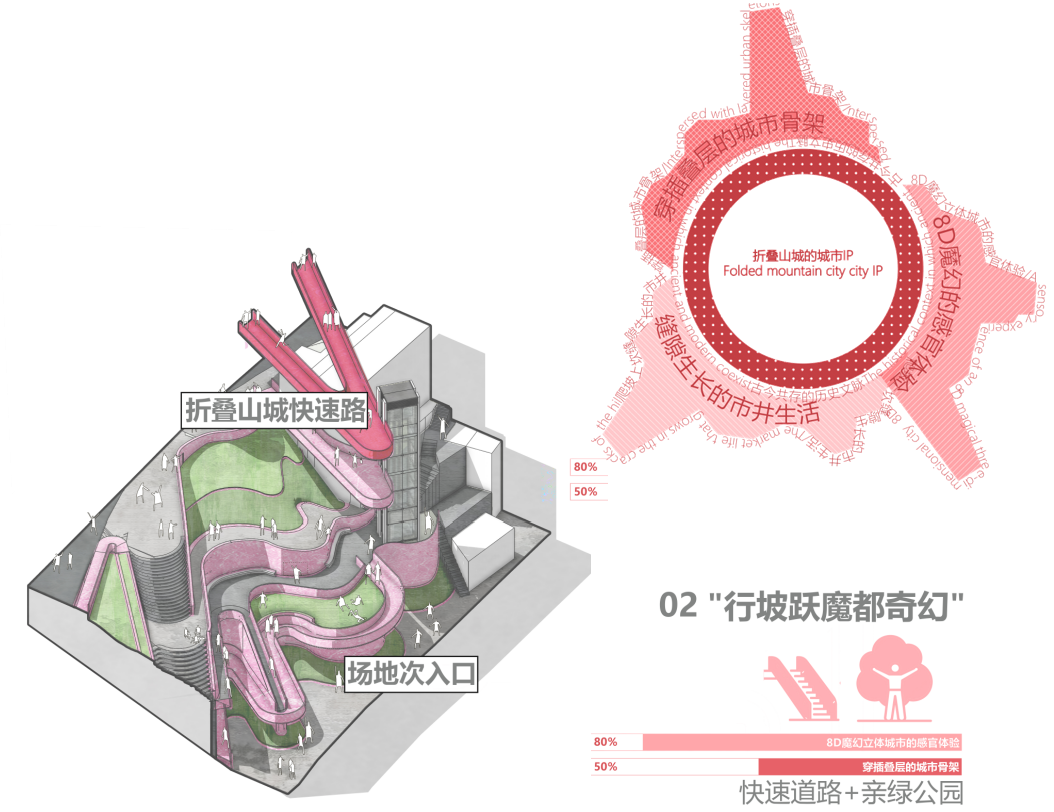 川美学弟大四毕设重置“8D魔幻之城”！“立体转换+空间折叠”的空间叙事与视觉转译！将印象抽象转化为叙事景观视角下的山城-90