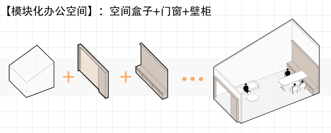 广东办公空间的模块化革命丨中国广东丨寸匠熊猫-36