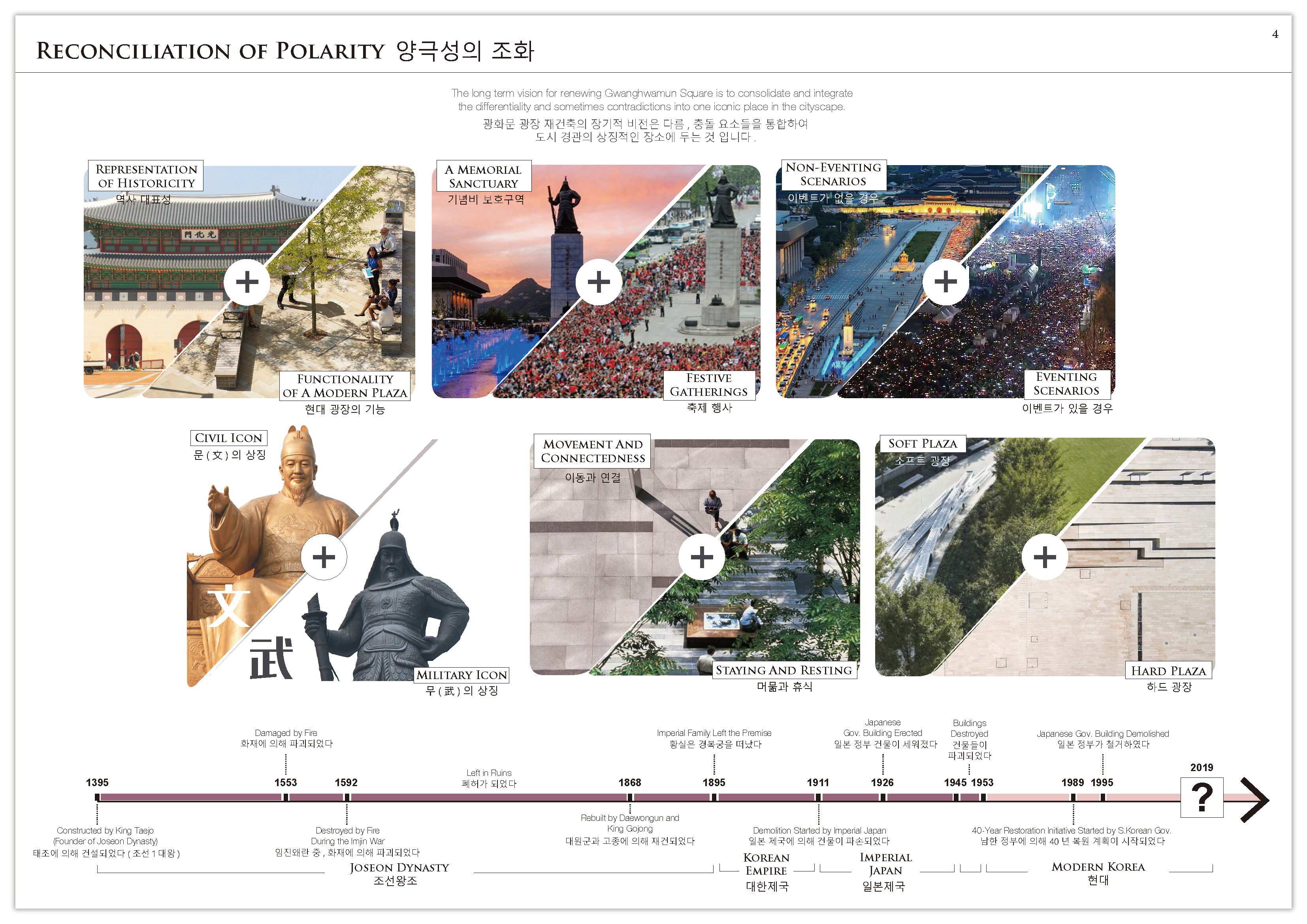 首尔“蜂王”建筑事务所设计的新光化门广场国际竞赛方案-15