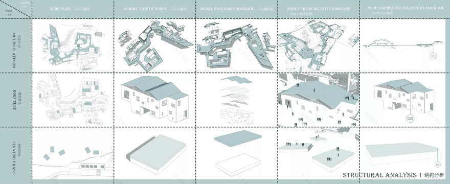 上清湾村·总体概念规划方案设计丨卓美设计-61