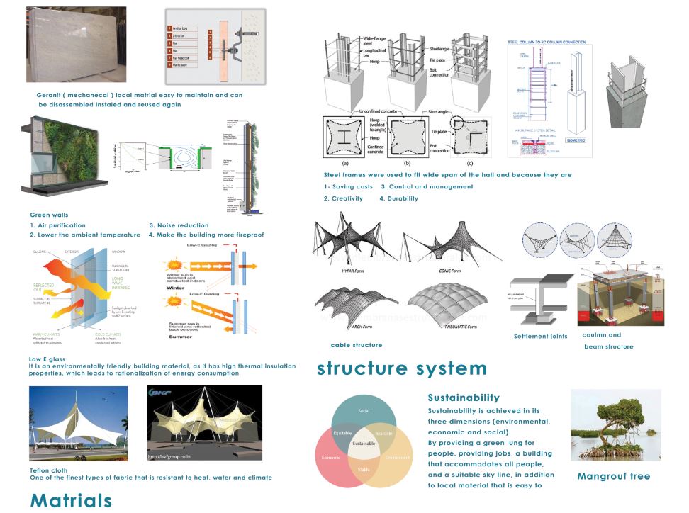 Blue Planet（水族馆博物馆）丨埃及-13
