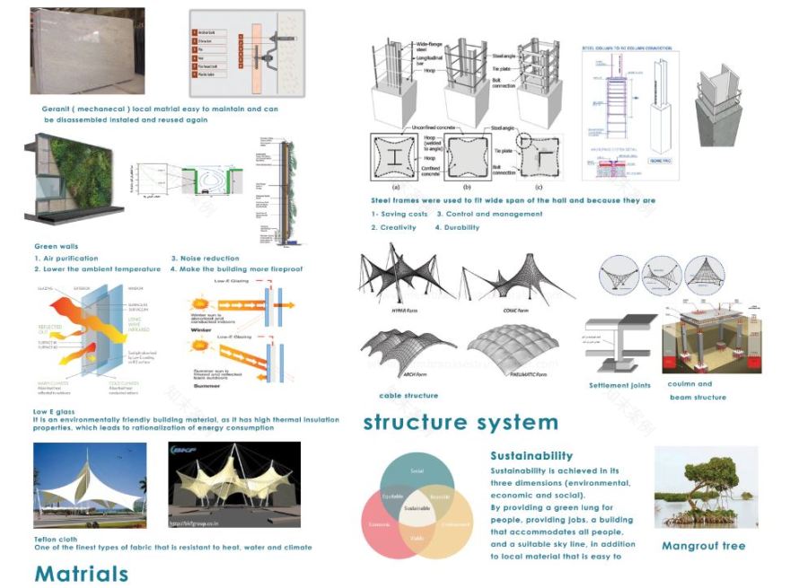 Blue Planet(水族馆博物馆)丨埃及-13
