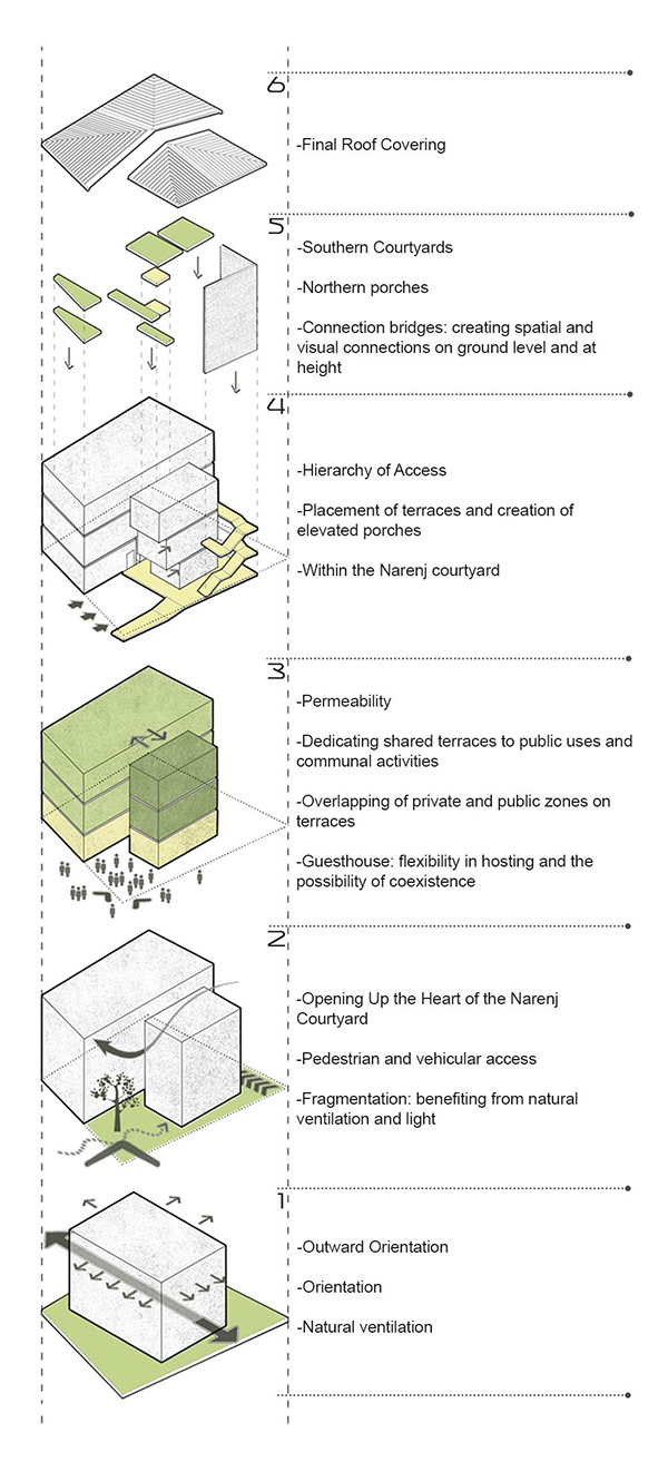 Naranj Khane（苦橙之屋）-5