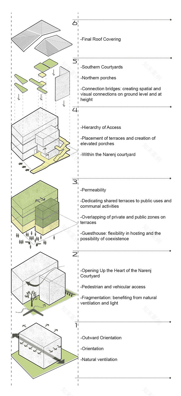 Naranj Khane(苦橙之屋)-5