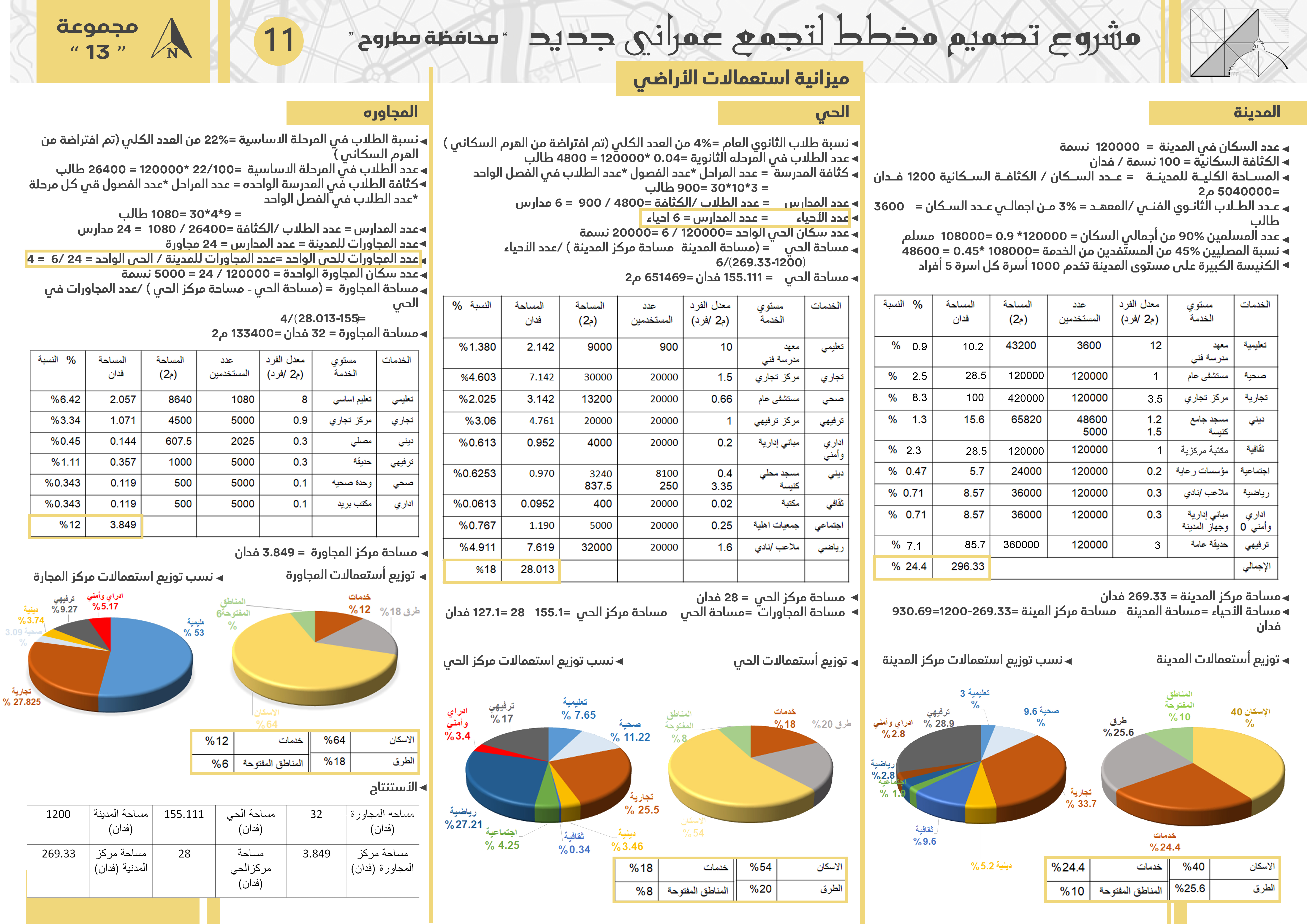 城市规划项目丨URBAN DESIGN-13