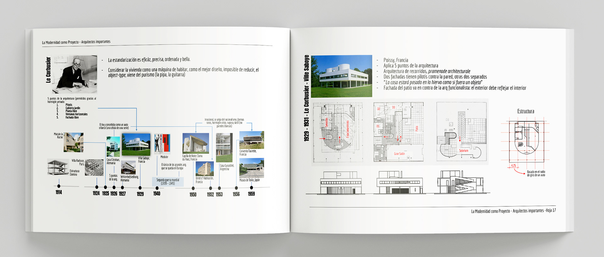 现代性作为项目  建筑时间线-7