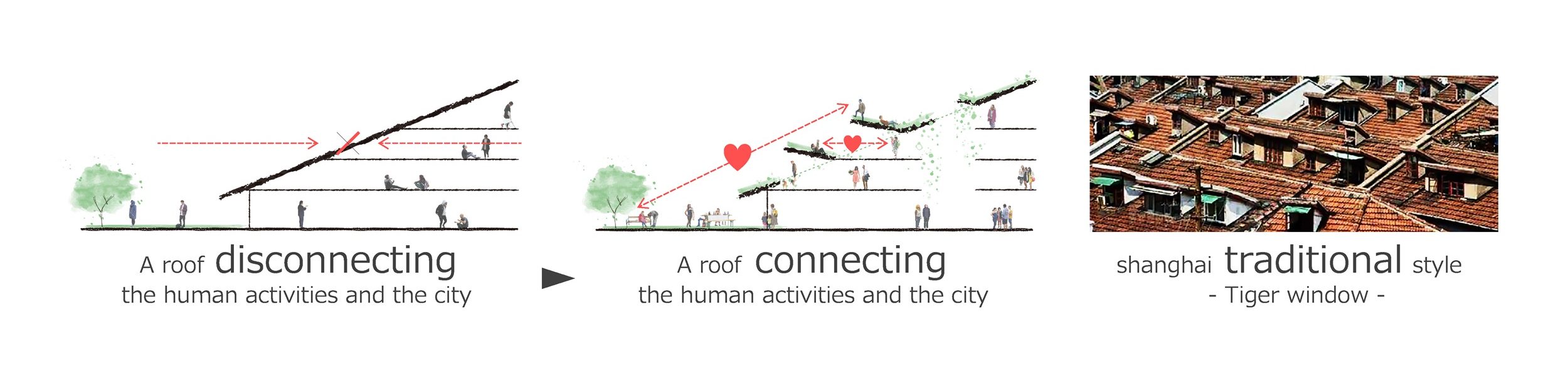 URBAN FARM – 自然都市让生活更美好，上海绿地中心 徐汇绿地缤纷城 / 日建设计-25