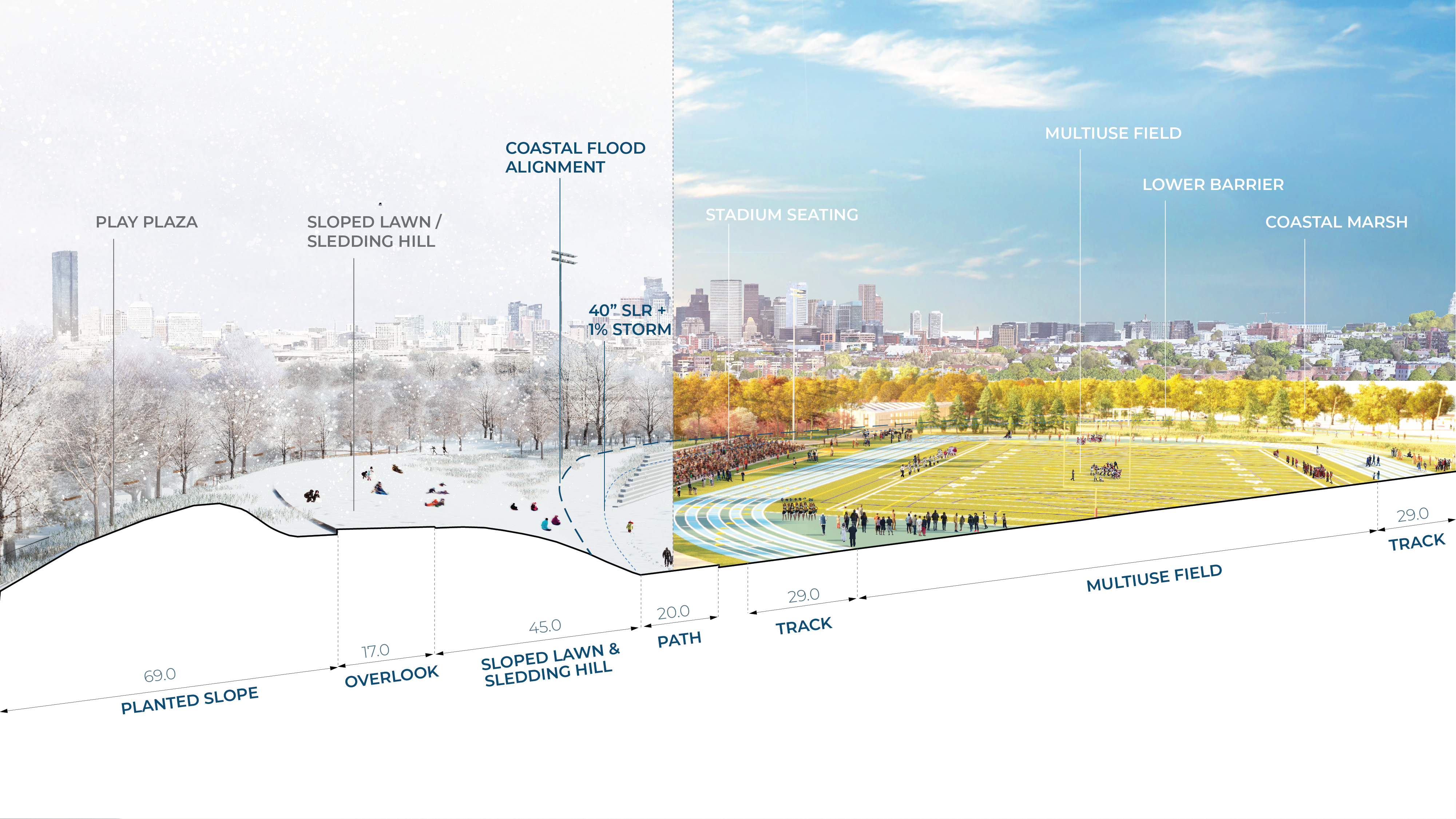 Moakley Park 韧性计划丨美国波士顿丨Stoss Landscape Urbanism-12