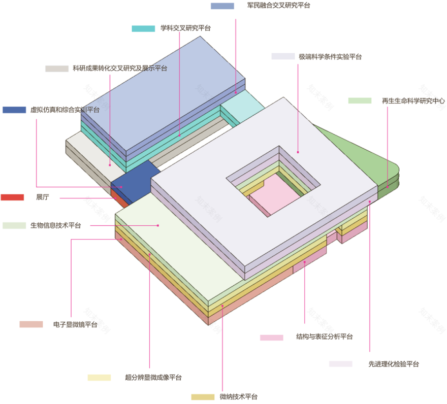 南开大学津南校区前沿交叉学科中心丨中国天津-53