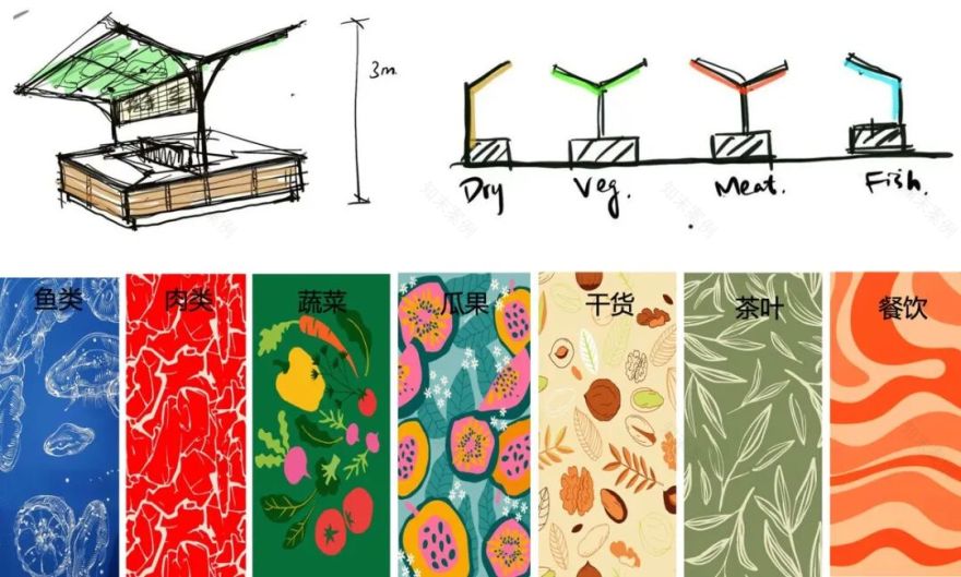 DUStudio向合空间助力宝泽隆商管打造浦江早市-10