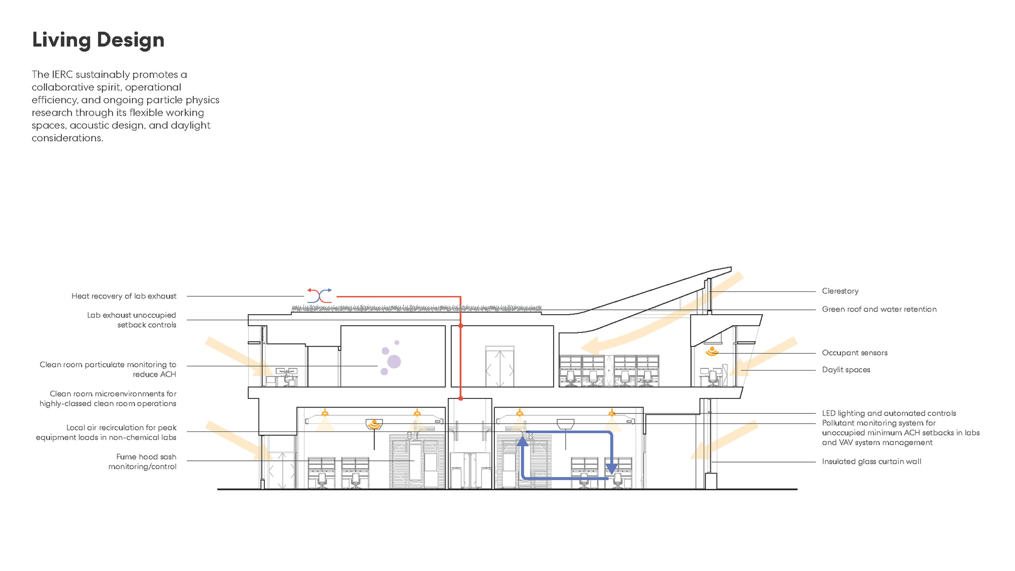 Helen Edwards Engineering Research Center丨Perkins&Will-30