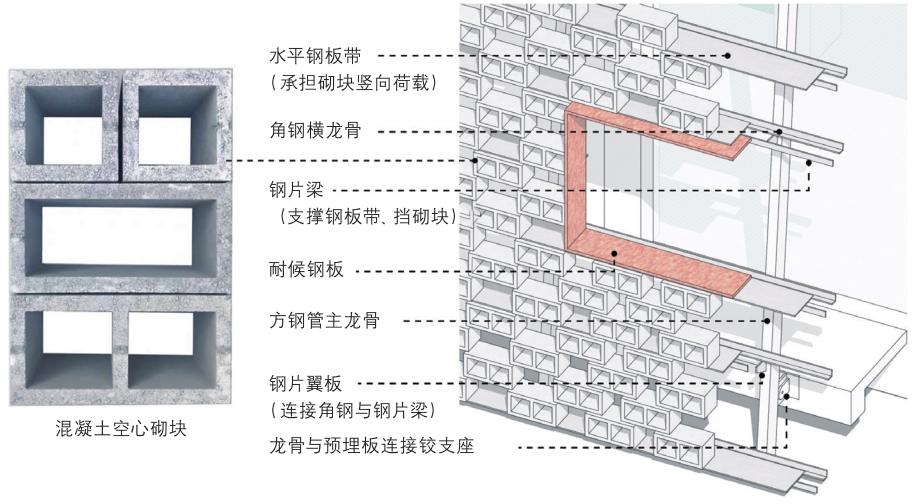 与古为新：苏州盘门东段城墙周边空间的重构性利用-112